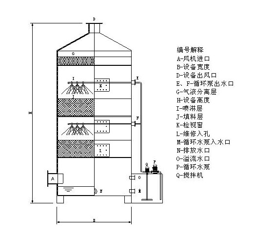 噴淋塔